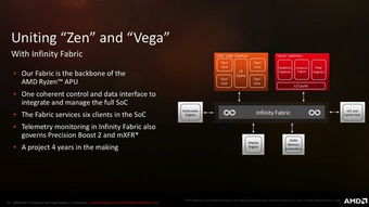 PS5Pro国行新品速递：揭秘全新上市时间及亮点