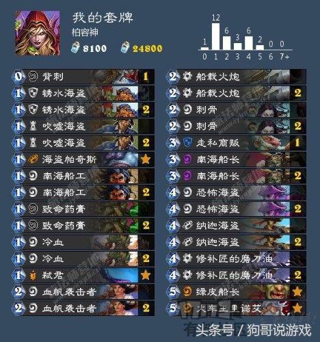 亲王贼卡组攻略:揭秘标准模式下的全新构筑秘籍 亲王贼卡组攻略:揭秘标准模式下的全新构筑秘籍