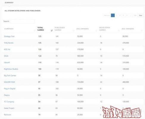 Steam隐私调整揭秘：第三方游戏销量统计新变革