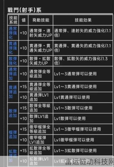 NSPro手柄《怪物猎人荒野》操虫棍高效改键攻略解析 NSPro手柄《怪物猎人荒野》操虫棍高效改键攻略解析
