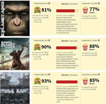 《猩球崛起：危机》PC配置大揭秘！全奖杯攻略一览