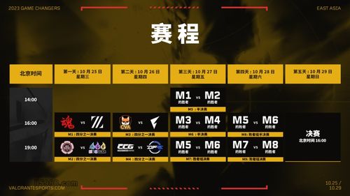 《无畏契约》10月27日皮肤热度榜:揭秘新晋热门,价值飙升! 《无畏契约》10月27日皮肤热度榜:揭秘新晋热门,价值飙升!