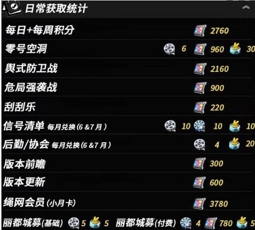 《绝区零》1.3版菲林大揭秘:版本升级菲林量激增解析 《绝区零》1.3版菲林大揭秘:版本升级菲林量激增解析