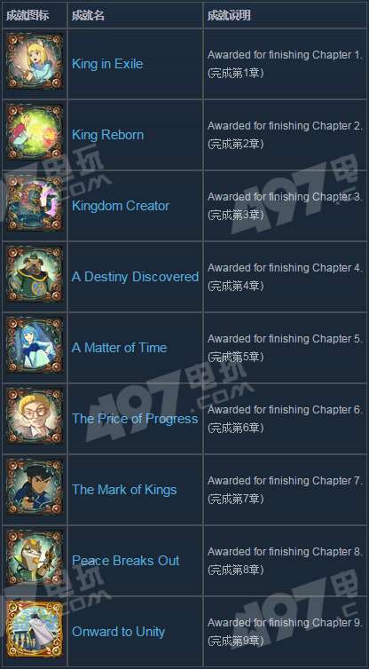 《二之国2》白金攻略：解锁幽灵国度成就全解析