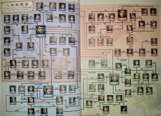 三国志8人物关系揭秘:相生相克背后的神秘法则 三国志8人物关系揭秘:相生相克背后的神秘法则