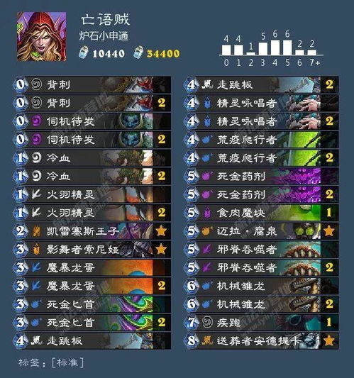 炉石进化萨新攻略：揭秘高效构筑秘籍