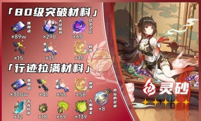 《崩坏星穹铁道》灵砂高效培养秘籍,轻松提升战斗力 《崩坏星穹铁道》灵砂高效培养秘籍,轻松提升战斗力