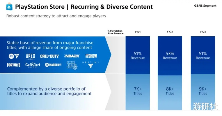 独占力作成王道，索尼平台斗争永不停歇！