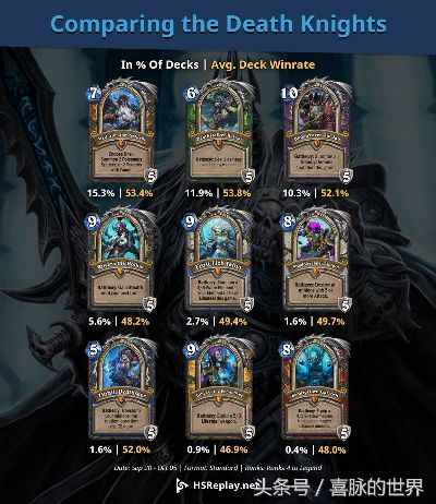 炉石快攻DK卡组攻略：揭秘全新制胜之道