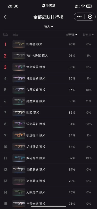 《无畏契约》9月29日皮肤排行：揭秘热门皮肤榜单