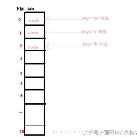 《冲突世界》源码揭秘，打造全新竞技体验
