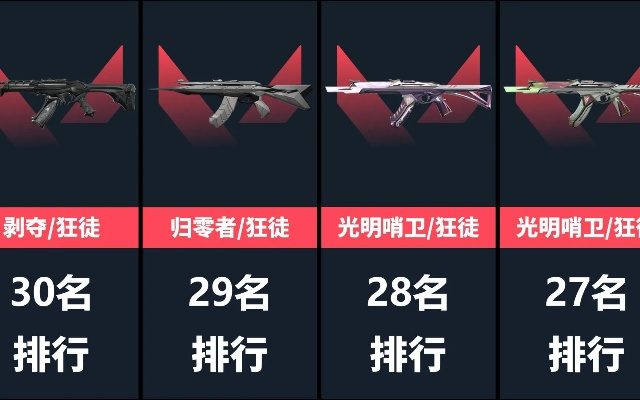 《无畏契约》9月26日皮肤排行：盘点热门皮肤排名