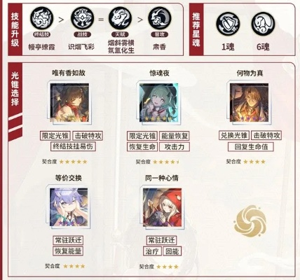 《崩坏星穹铁道》灵砂技能深度解析，揭秘新角色独特魅力