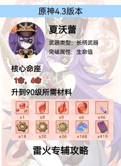 夏沃蕾养成攻略：深度解析5.0版本最强培养技巧