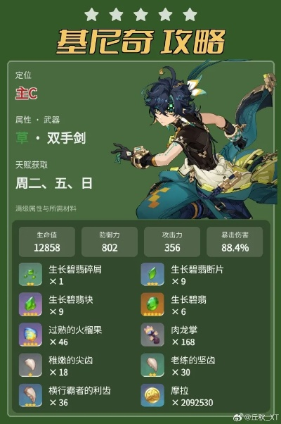 《原神》5.0基尼奇天赋解析+圣遗物武器搭配攻略