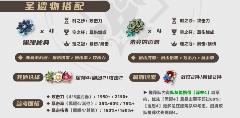 《原神》基尼奇培养攻略：圣遗物搭配技巧深度解析，打造强力输出！