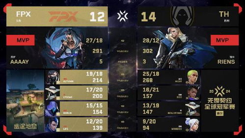 《无畏契约》9月13日皮肤排行：盘点热门皮肤排名