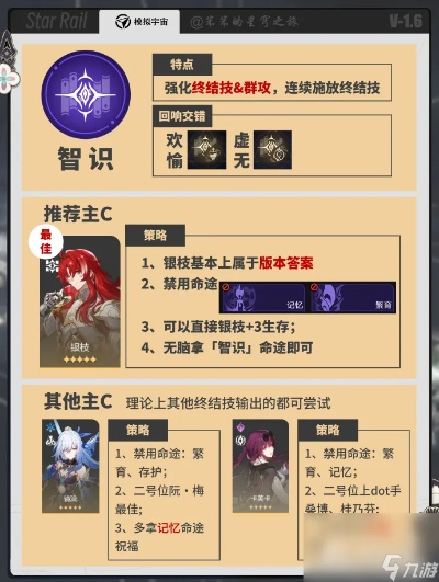 《崩坏星穹铁道》寻圣攻略:深度解析,高效通关秘籍大公开 《崩坏星穹铁道》寻圣攻略:深度解析,高效通关秘籍大公开