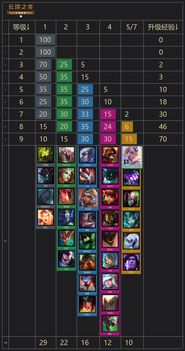 启元S2最强阵容曝光,揭秘新战术价值! 启元S2最强阵容曝光,揭秘新战术价值!