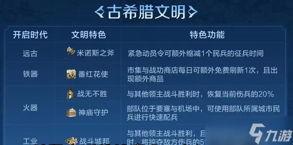 S2赛季文明攻略：揭秘最佳选择，启元霸主诞生记