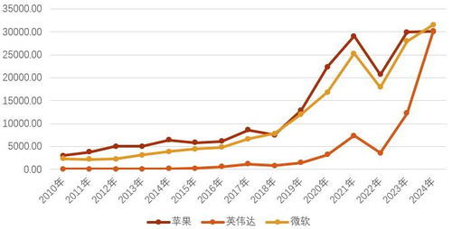 CDPR上半年盈利突破2亿，市值飙升143亿，创新高！
