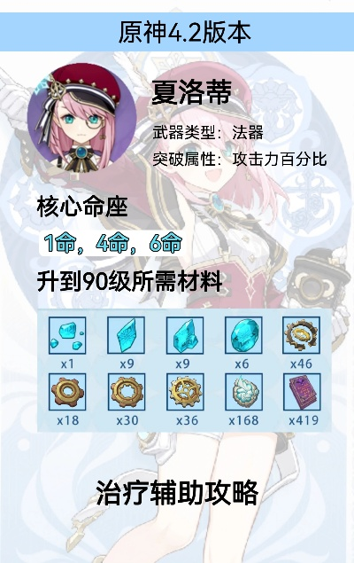 夏洛蒂养成攻略:深度解析高效培养新技巧 夏洛蒂养成攻略:深度解析高效培养新技巧