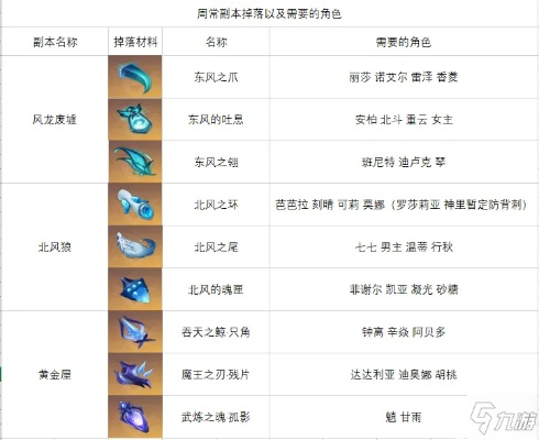 《原神》4.8周本材料攻略：全角色需求一览速查