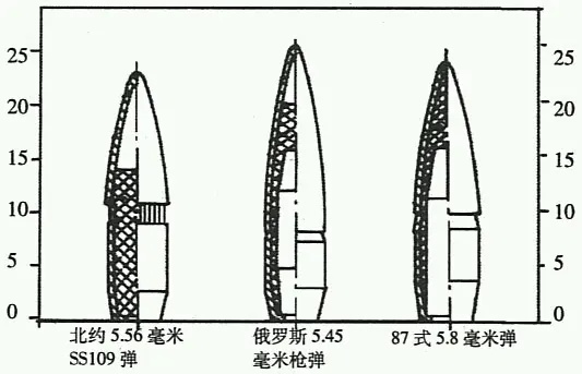 5.45毫米口径武器深度解析:揭秘全新战术优势 5.45毫米口径武器深度解析:揭秘全新战术优势