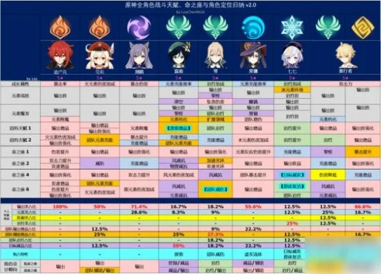 《原神》4.8全角色突破属性深度解析，不容错过！