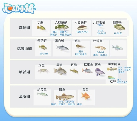 心动小镇粉红鱼钓点攻略，揭秘钓取秘境新价值