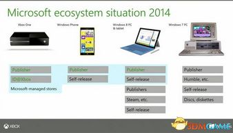 系统监控利器，微软PIX DX12助力游戏优化升级