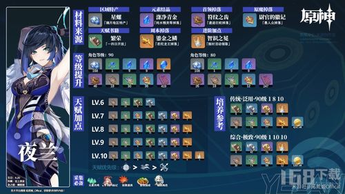 夜兰养成攻略:4.8版本最强出装搭配揭秘 夜兰养成攻略:4.8版本最强出装搭配揭秘