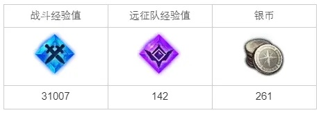 《命运方舟》库克赛顿挑战攻略：独闯小丑副本，解锁通关秘籍！