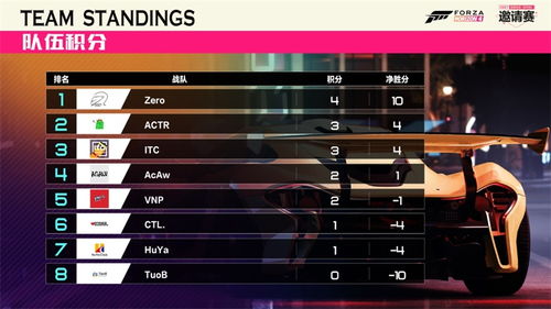 《极限竞速7》XboxOneX版E32017独家爆料!性能升级大揭秘 《极限竞速7》XboxOneX版E32017独家爆料!性能升级大揭秘