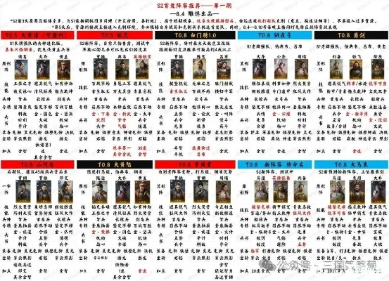 《三国：谋定天下》S9前瞻：神将锐减四将，霸业规则革新，转职次数大增