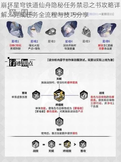《崩坏星穹铁道》2.4仙舟成就速成!独家攻略解锁隐藏任务秘籍 《崩坏星穹铁道》2.4仙舟成就速成!独家攻略解锁隐藏任务秘籍