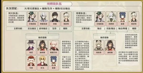 《原神》艾梅莉埃突破秘籍:4.8版本天赋突破材料全解析 《原神》艾梅莉埃突破秘籍:4.8版本天赋突破材料全解析