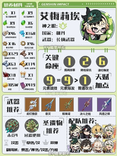 《原神》艾梅莉埃养成攻略:必备材料大揭秘,高效养成新技巧 《原神》艾梅莉埃养成攻略:必备材料大揭秘,高效养成新技巧