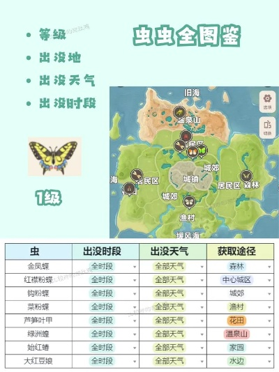 《心动小镇银光宝石丽金龟捕捉攻略》