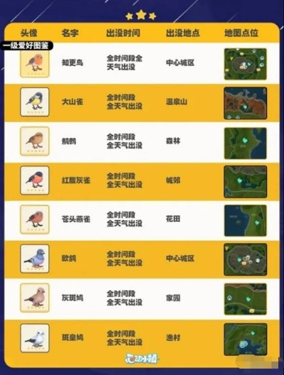 《心动小镇》捕捉秘籍：蓝胸木蜂藏身攻略大揭秘