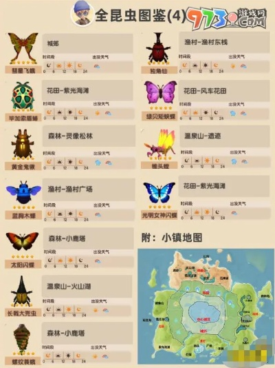 《心动小镇绿虎甲捕捉攻略:隐藏位置大揭秘》 《心动小镇绿虎甲捕捉攻略:隐藏位置大揭秘》