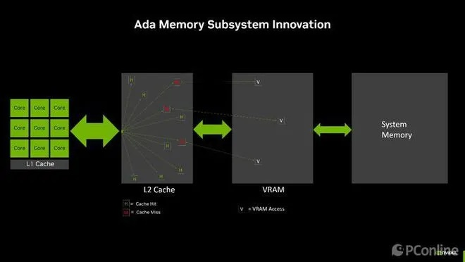 硬盘与游戏结构优化：揭秘载入慢速背后的真相