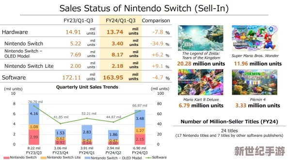 SE游戏服务新纪元,海量DLC重塑行业标杆 SE游戏服务新纪元,海量DLC重塑行业标杆