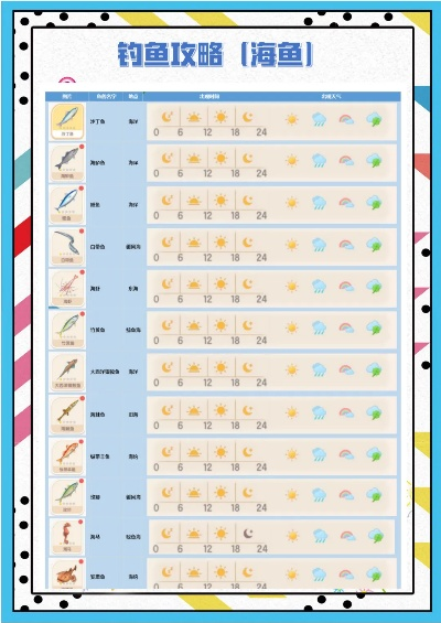 《心动小镇》海钓攻略:掌握技巧,解锁钓鱼新境界 《心动小镇》海钓攻略:掌握技巧,解锁钓鱼新境界