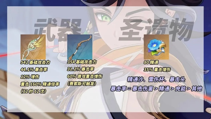 《原神》赛索斯养成攻略：武器圣遗物搭配全解析