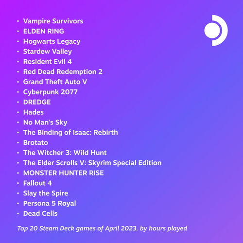 Steam合作游戏节开启!博德之门3折扣,游戏体验等你来! Steam合作游戏节开启!博德之门3折扣,游戏体验等你来!