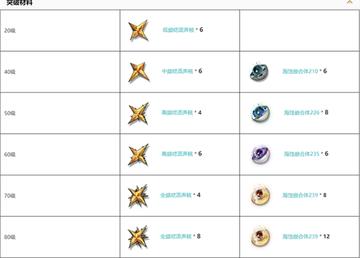 《鸣潮》忌炎养成攻略:高效提升,打造最强忌炎养成秘籍 《鸣潮》忌炎养成攻略:高效提升,打造最强忌炎养成秘籍