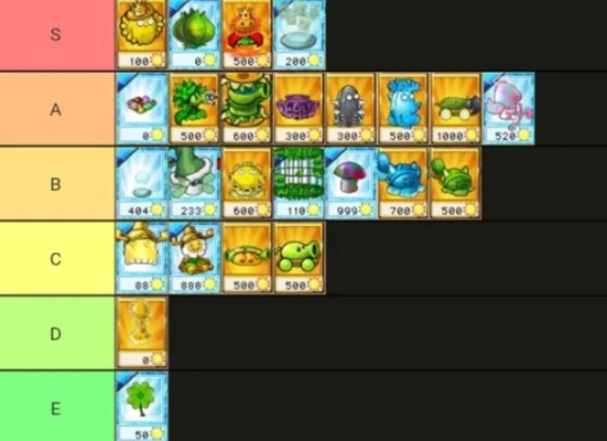 植物大战僵尸杂交版金钻卡强植排行,揭秘全新价值力解析 植物大战僵尸杂交版金钻卡强植排行,揭秘全新价值力解析