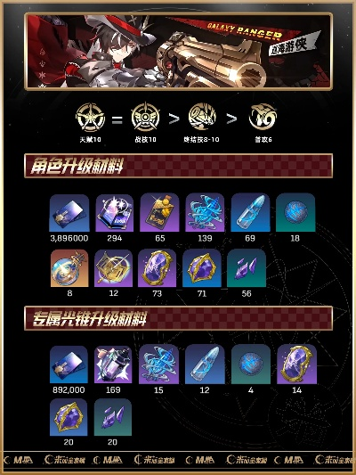 波提欧养成攻略：装配队搭配与技能加点全解析，高效提升战斗力