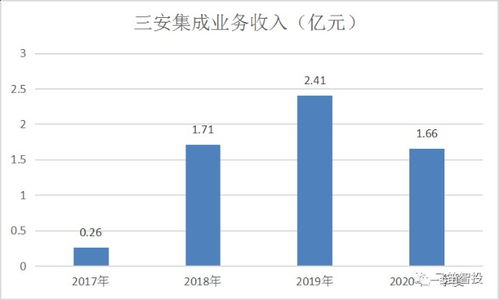 财报揭示：Capcom半年大作缺席，营收下滑新挑战凸显